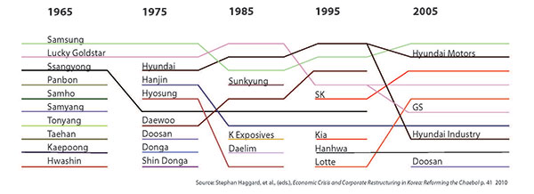 Chaebol Urbanism 1