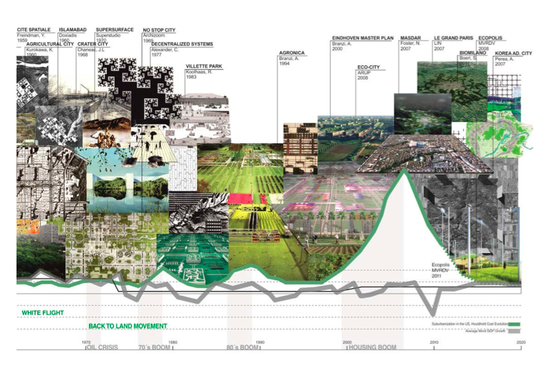 urban geography dissertation ideas