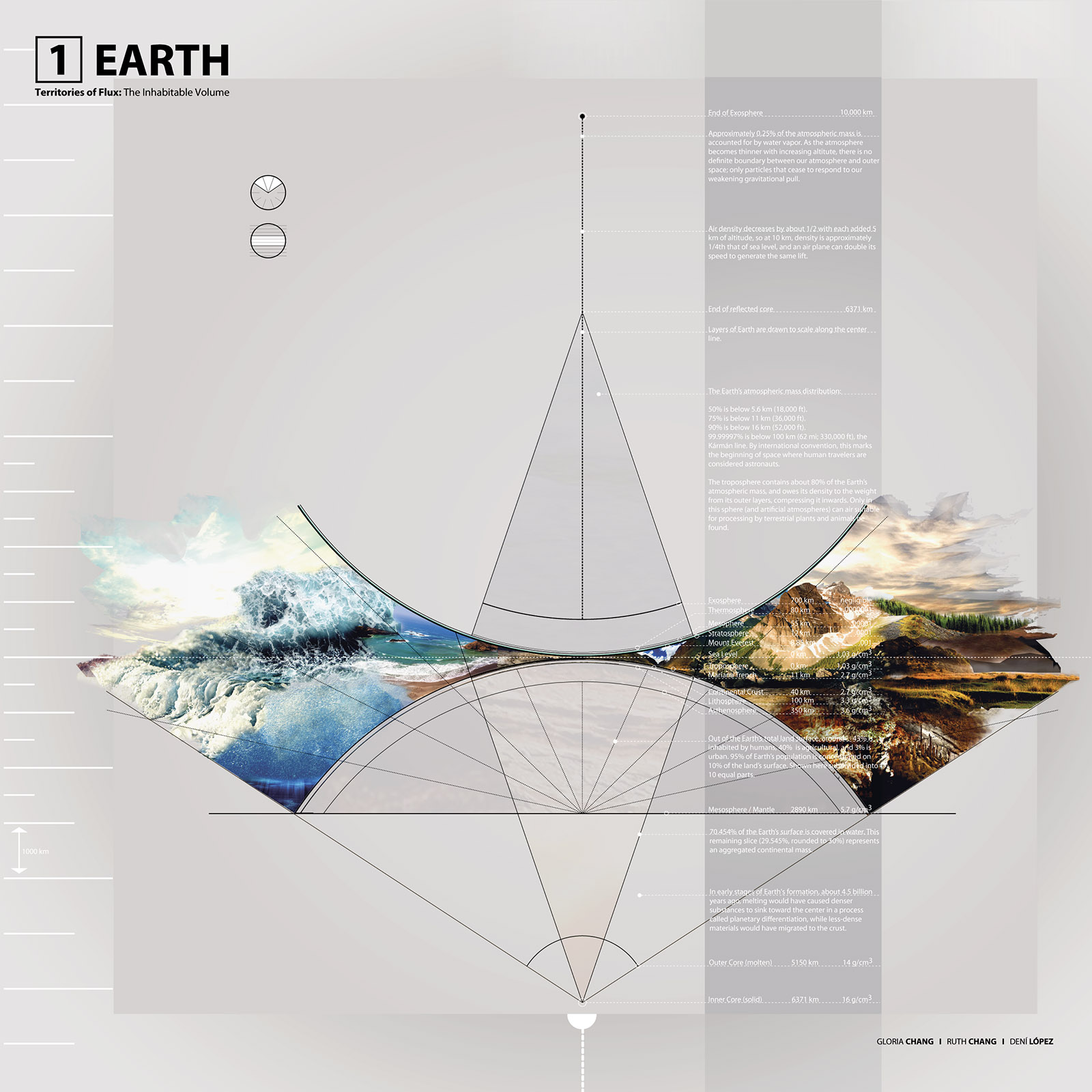 Territories of Flux - Earth