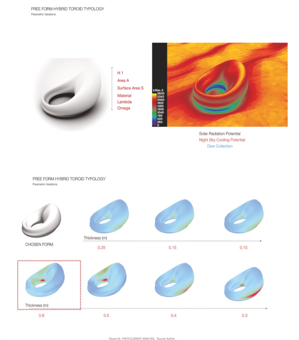 Mobilizing Habitations forms