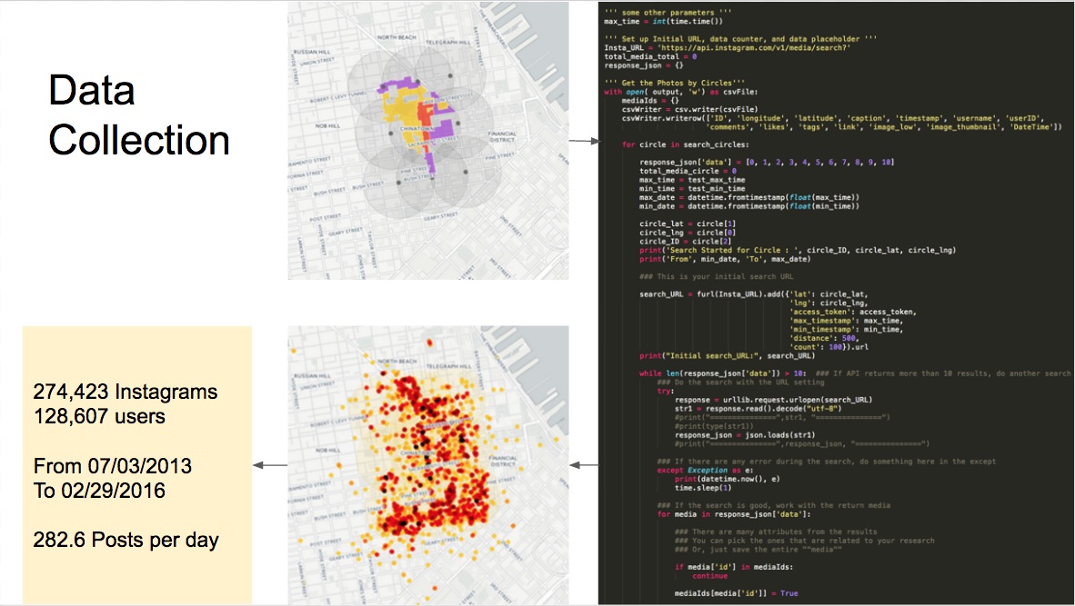 Mapping Authenticity