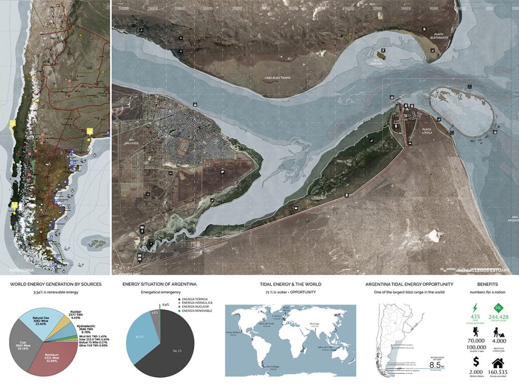 Global and local energy analysis and tidal opportunity