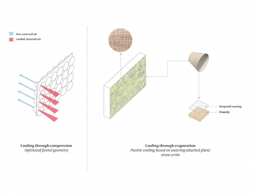 Ciancone and team's "Green Screen" offers solutions to air pollution and extreme heat