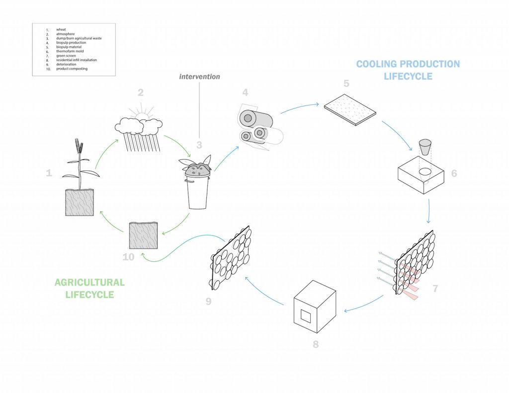 Ciancone and team's "Green Screen" offers solutions to air pollution and extreme heat