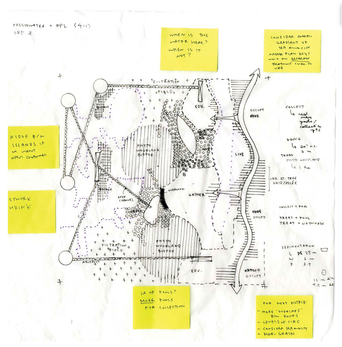 Symbiotic Infrastructure 1