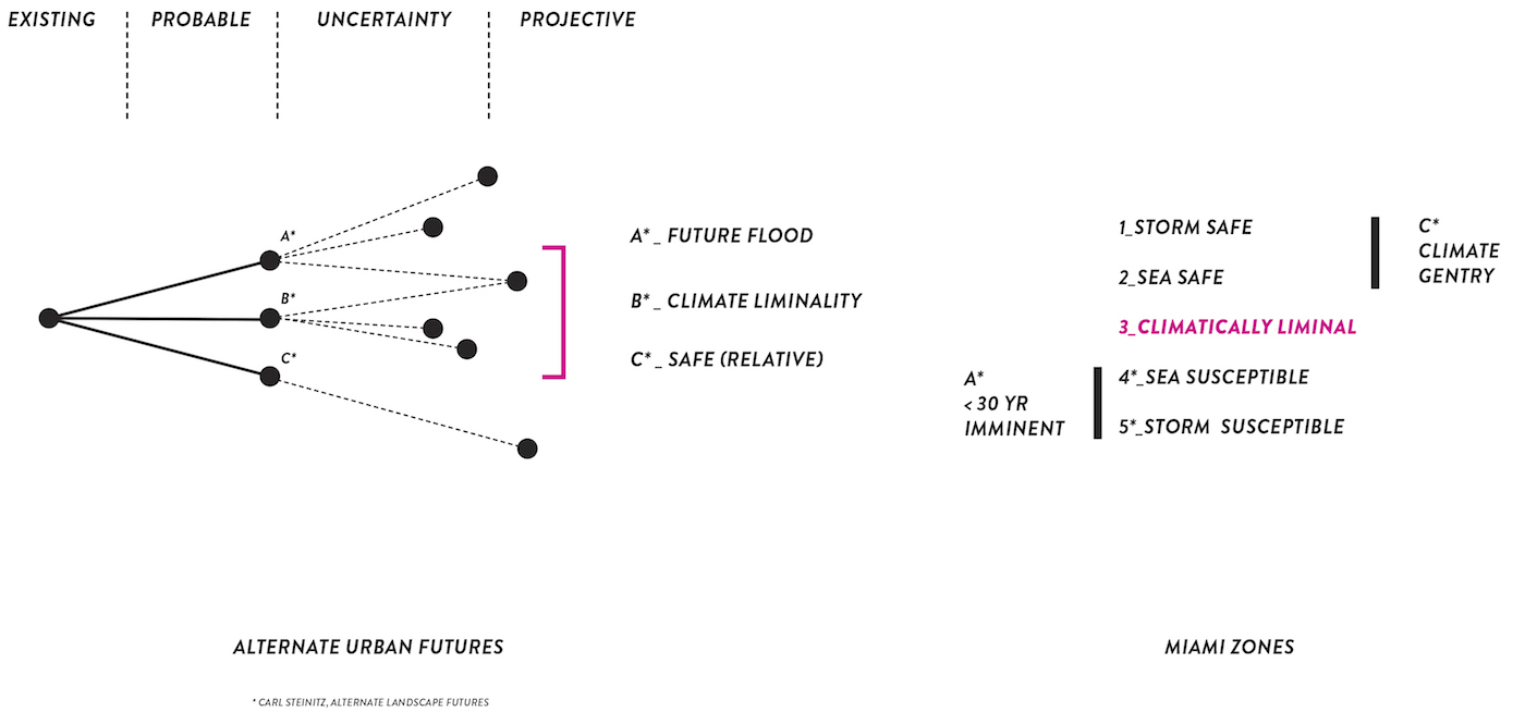 Climate Liminality 2