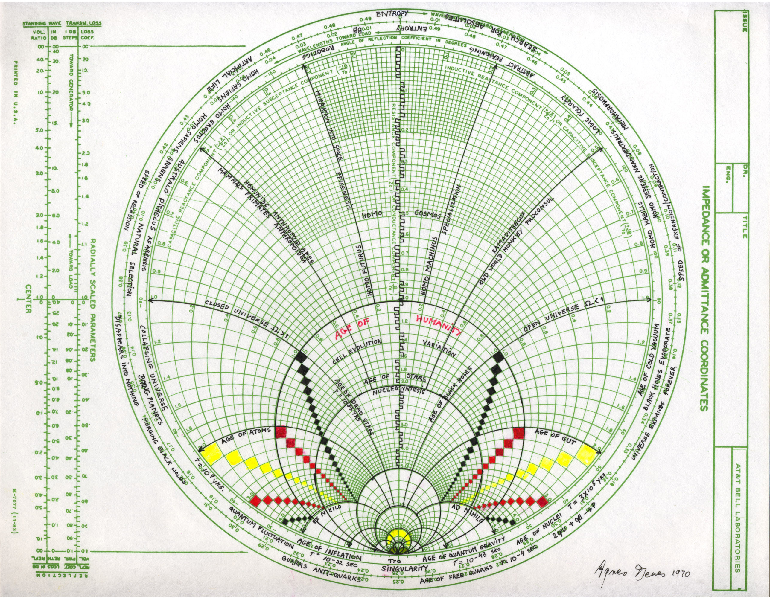 Pioneering conceptual artist Agnes Denes addresses the students of