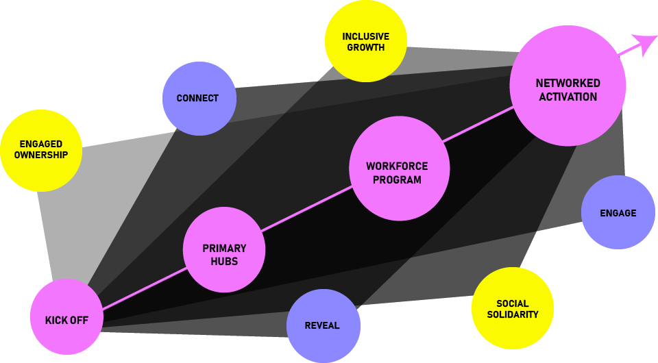 Roadmap