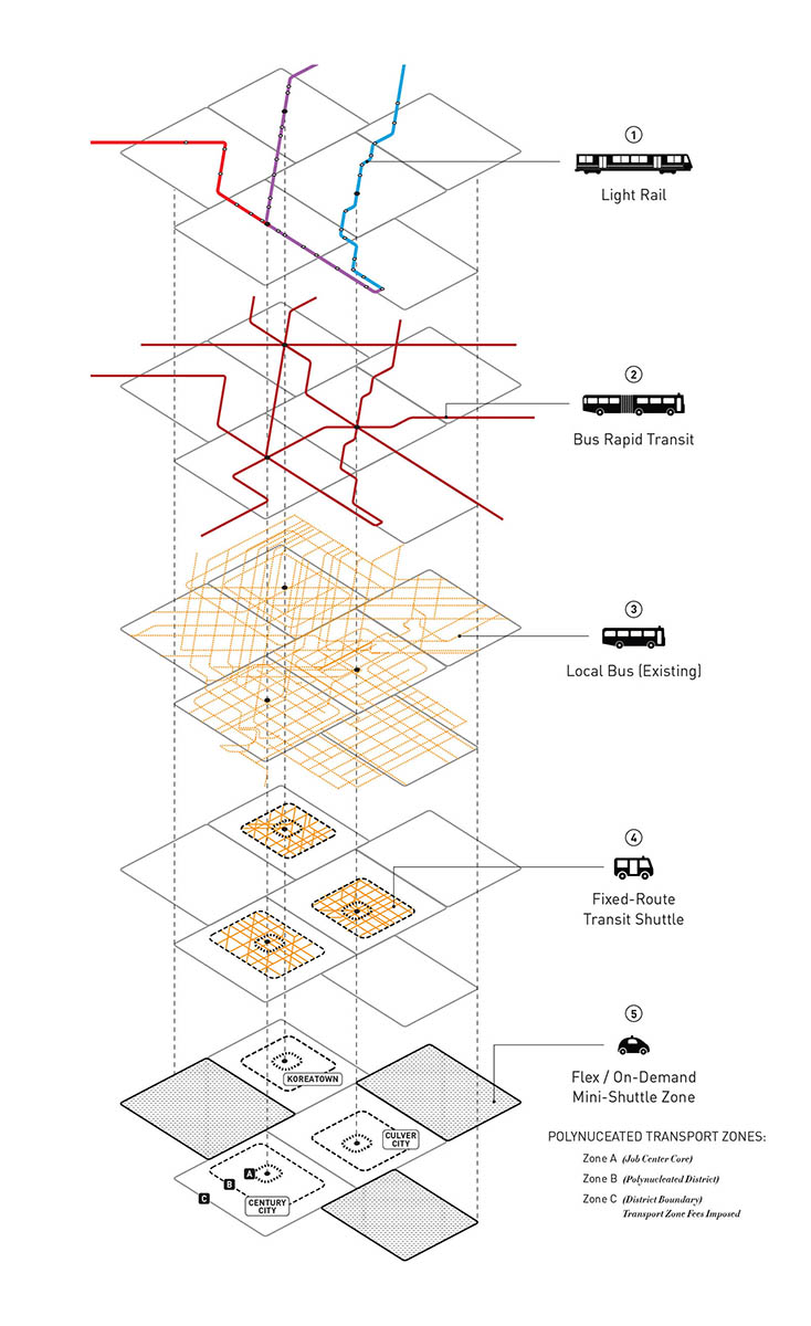 Autonomous Urbanism: Towards a New Transitopia 9