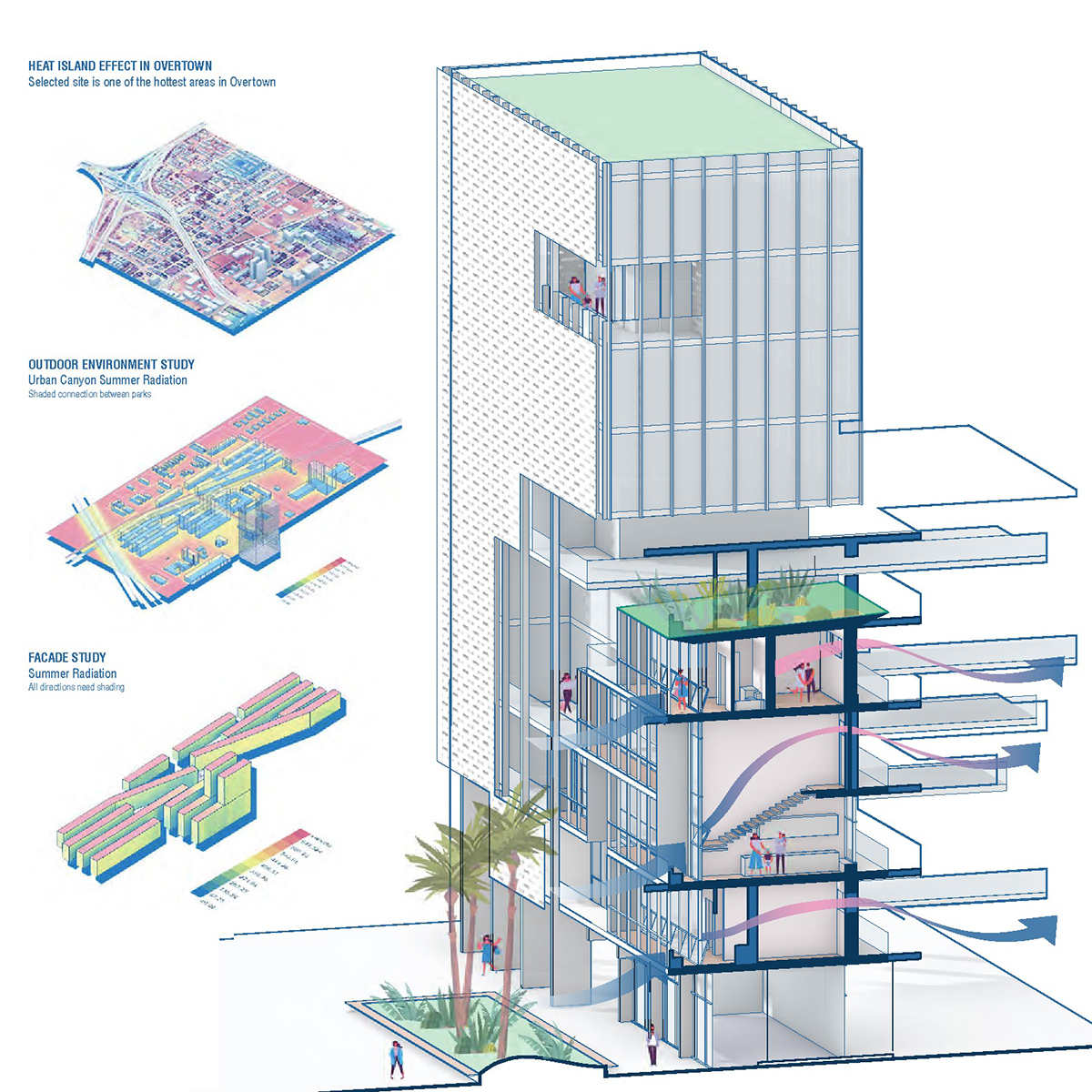 Sustainability Diagram