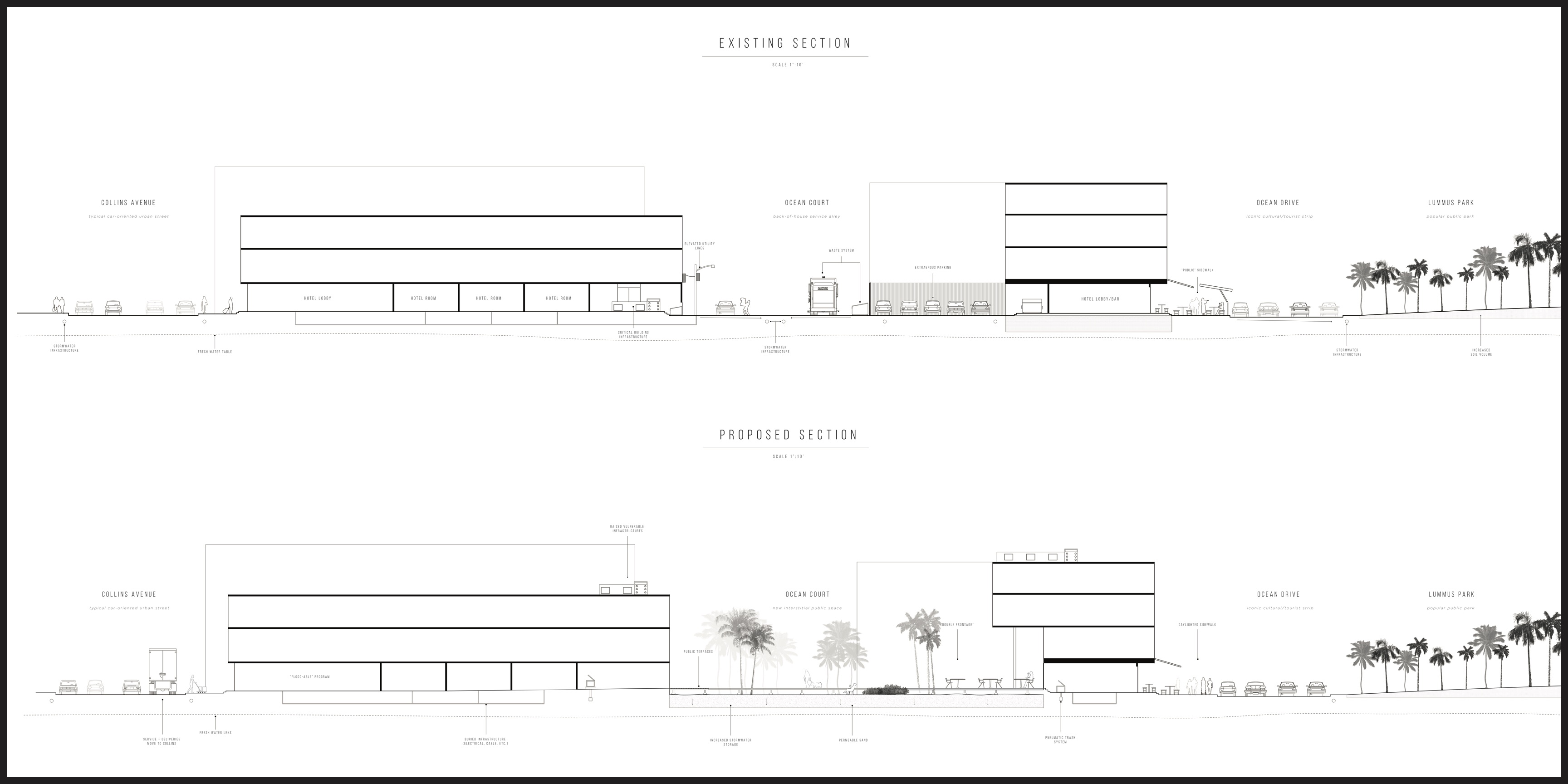 Comparison Sections