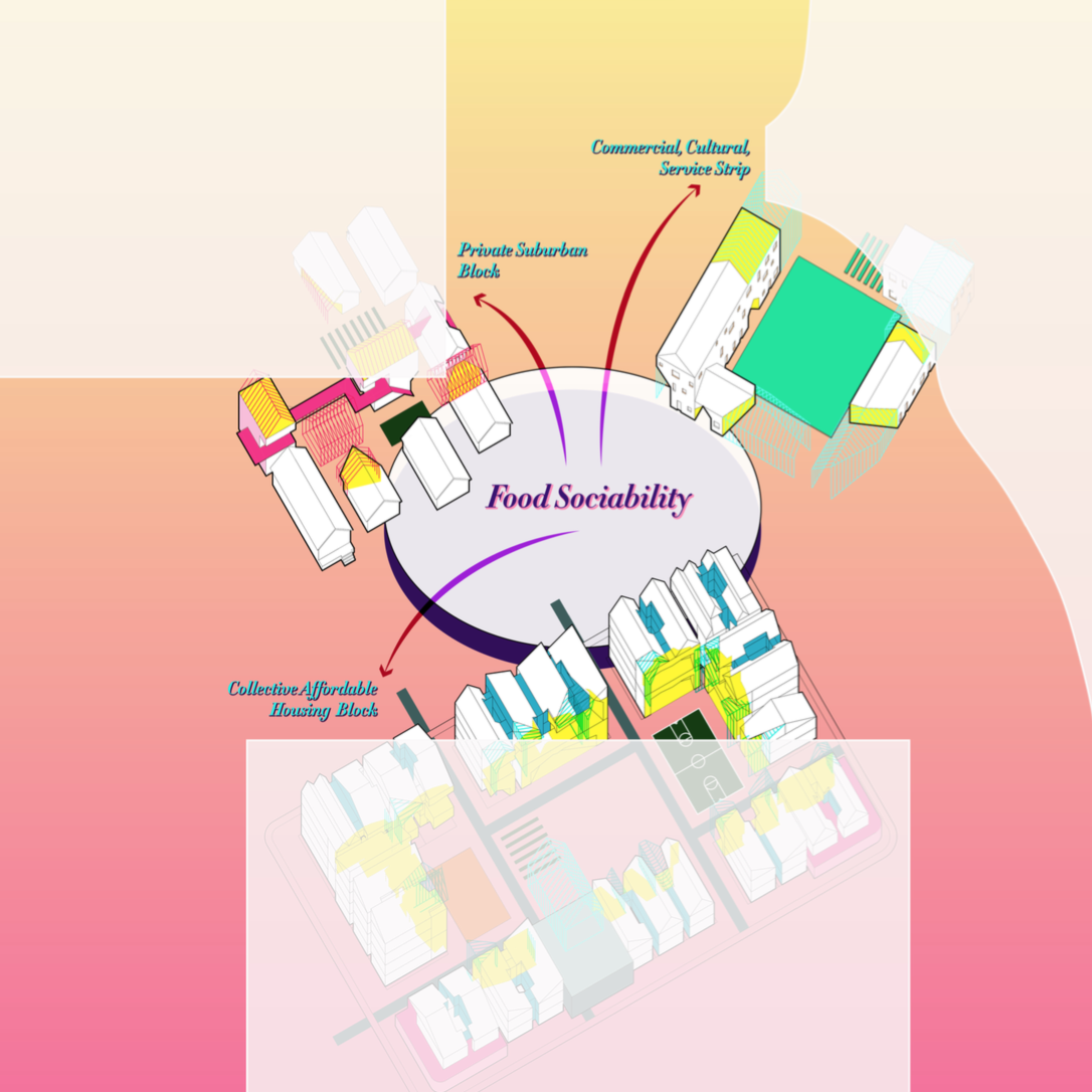 Food Sociability