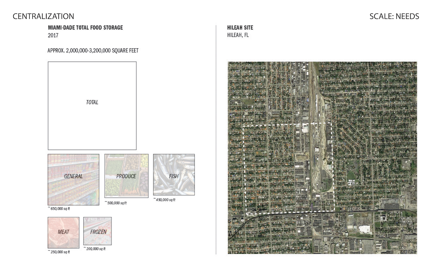 Davi Parente - Hileah Site Scale Comparison