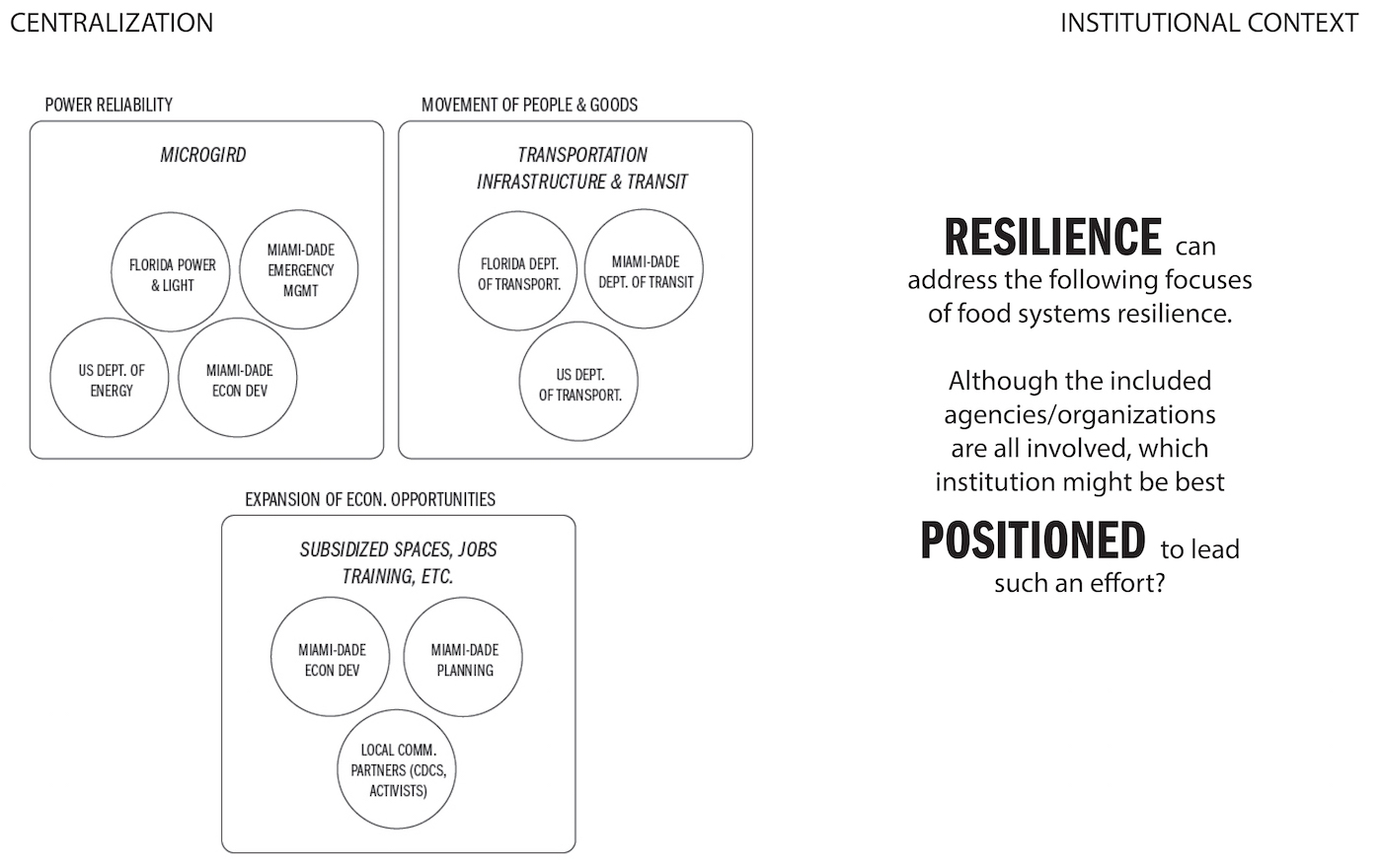 Davi Parente - Institutional Context