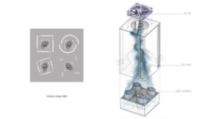 Drawing of rotating focused beam basic construction mechanism