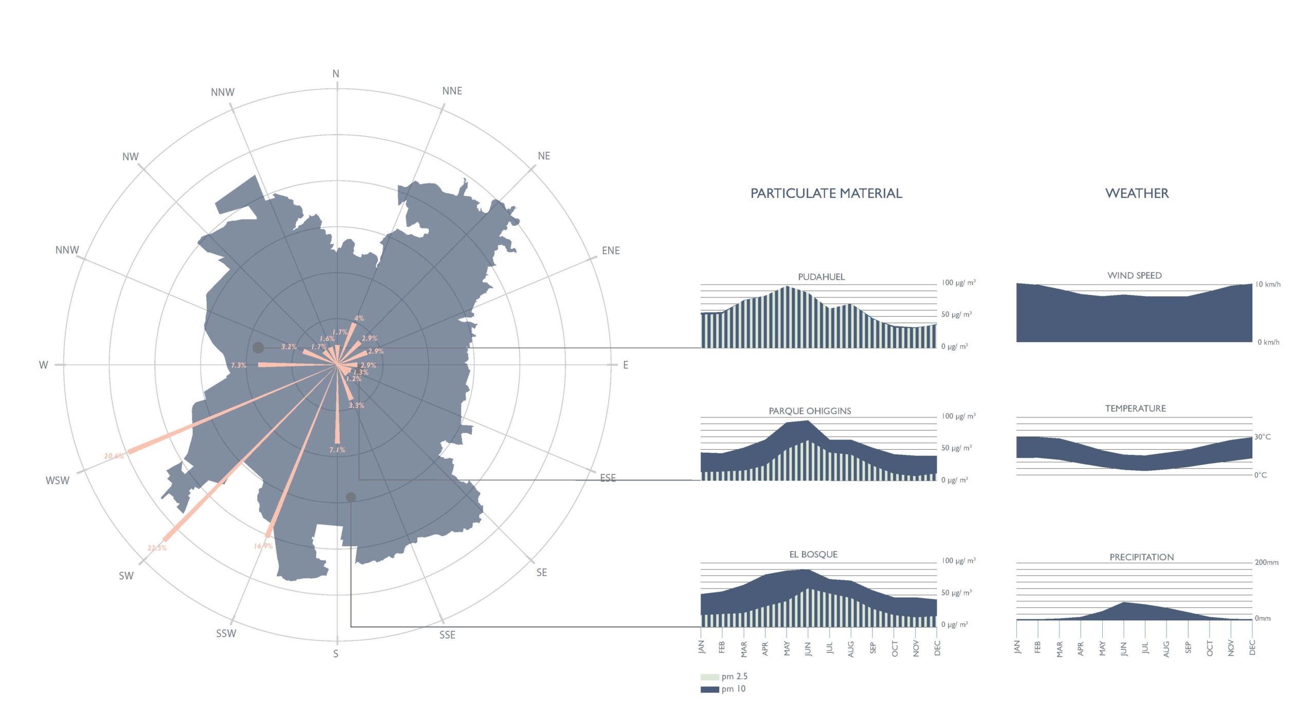 wind and particulate materials diagrams