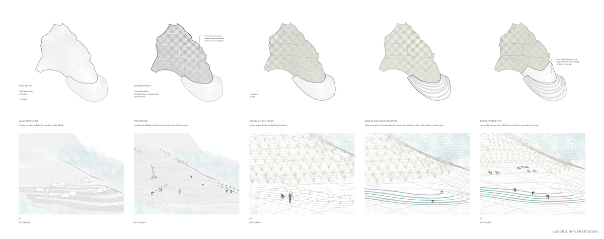 topographical maps