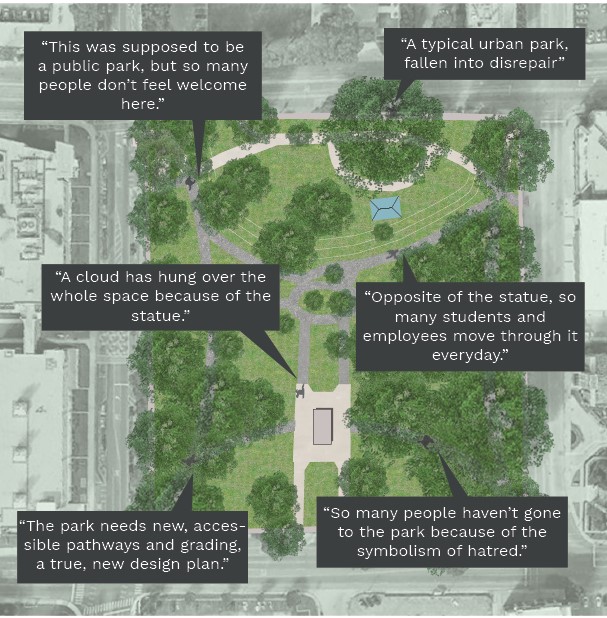 A map of Health Sciences Park includes commentary from community members. Park goers and planners say the park is not a welcoming space. The vacant foundation of the Forrest monument still stands as a symbol of hate in the center of the park.