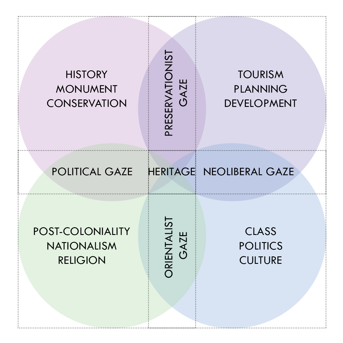 Theoretical framework for thesis project