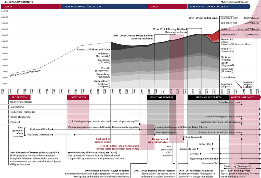 Image of a timeline