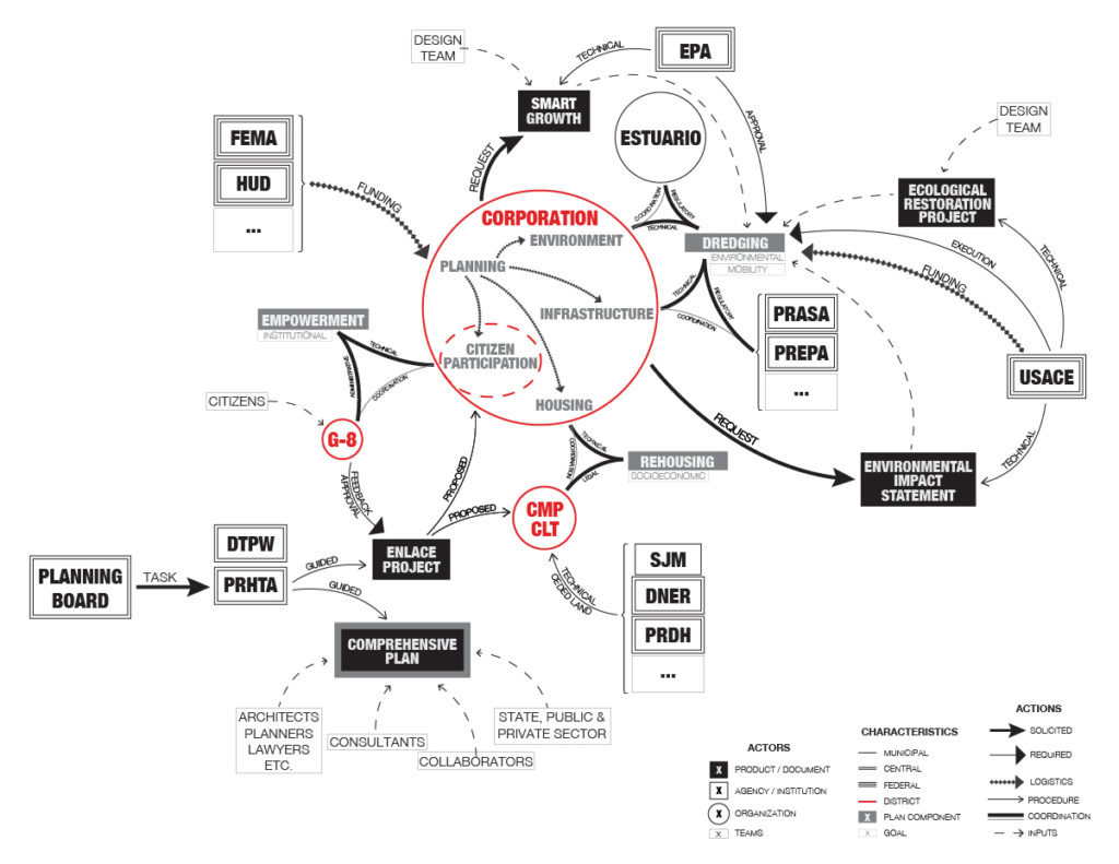 urban geography dissertation ideas