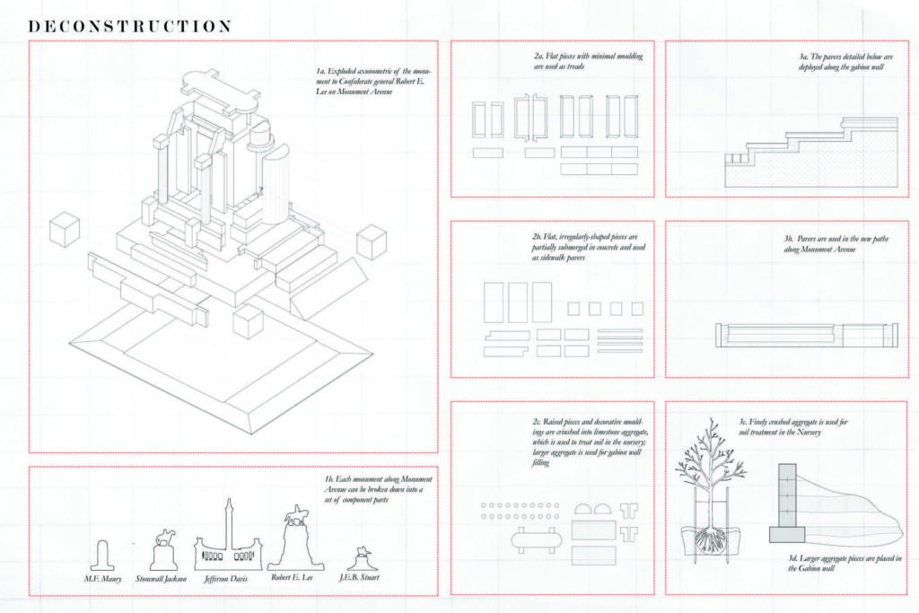 Deconstruction diagram