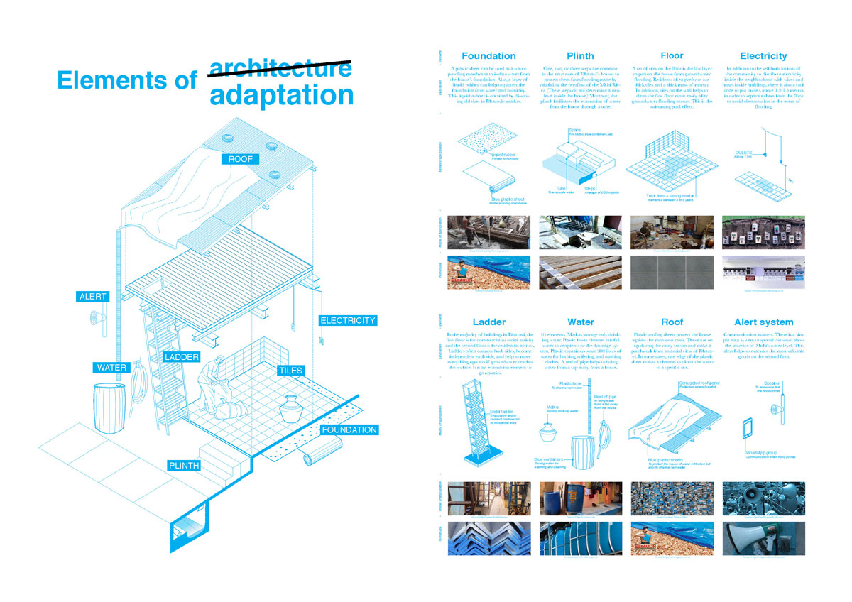 blue axons with text "Elements of Architecture" with Architecture crossed out to say Adaption