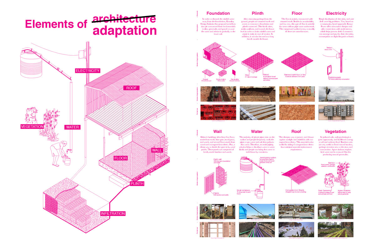 pink axons with text "Elements of Architecture" with Architecture crossed out to say Adaption