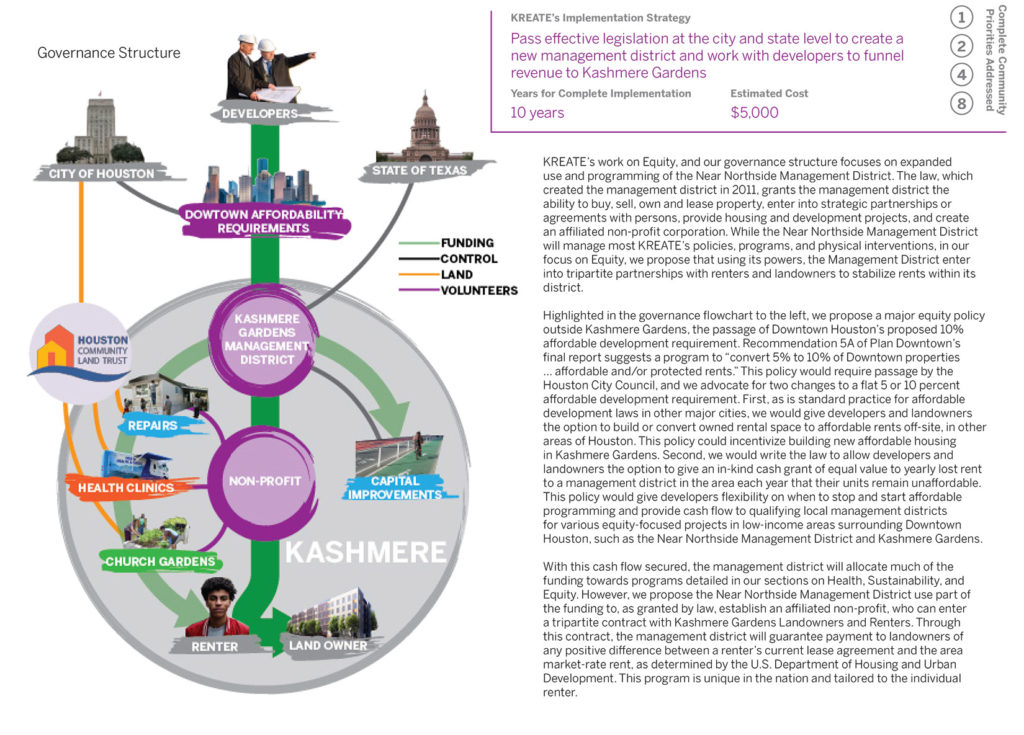 KREATE governance structure