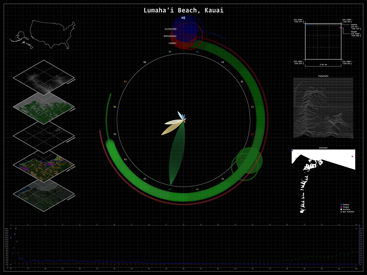 Lumaha'i Beach, Kauai HI diagrams