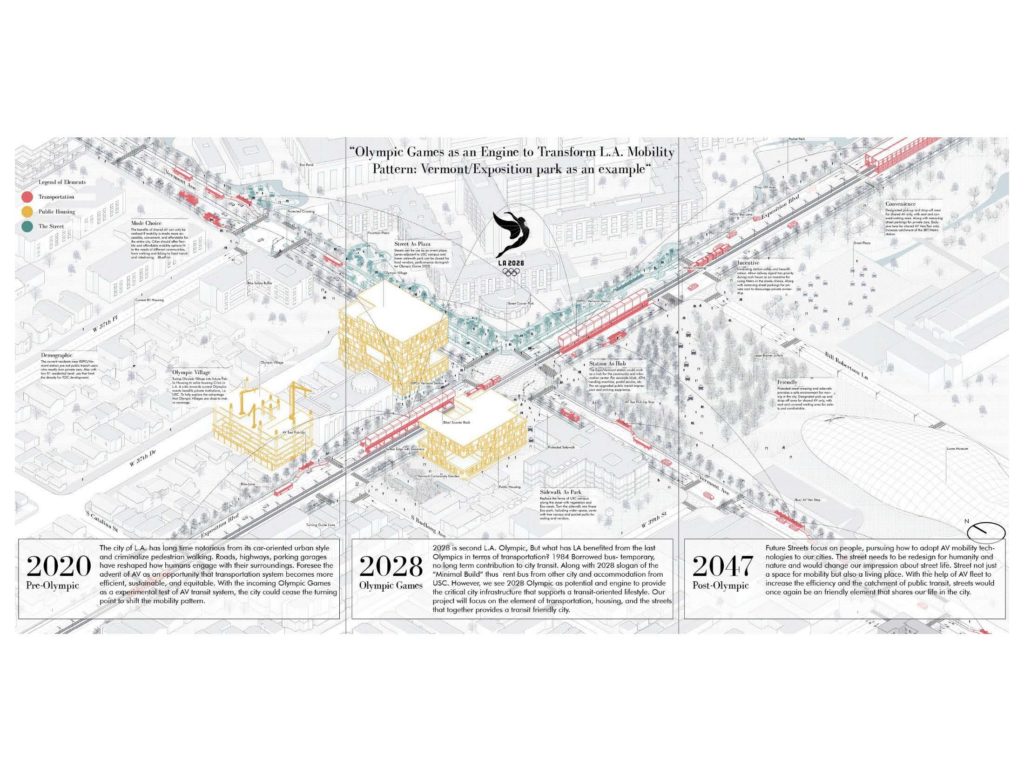 Timeline of L.A. mobility