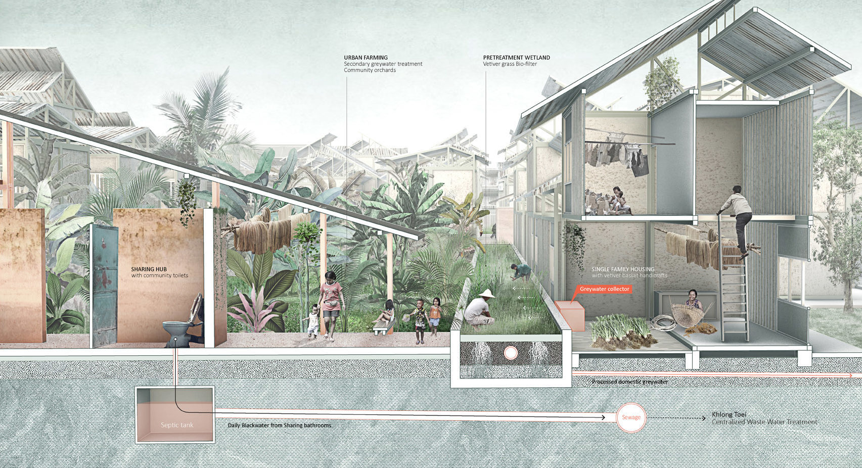 Sectional view of community