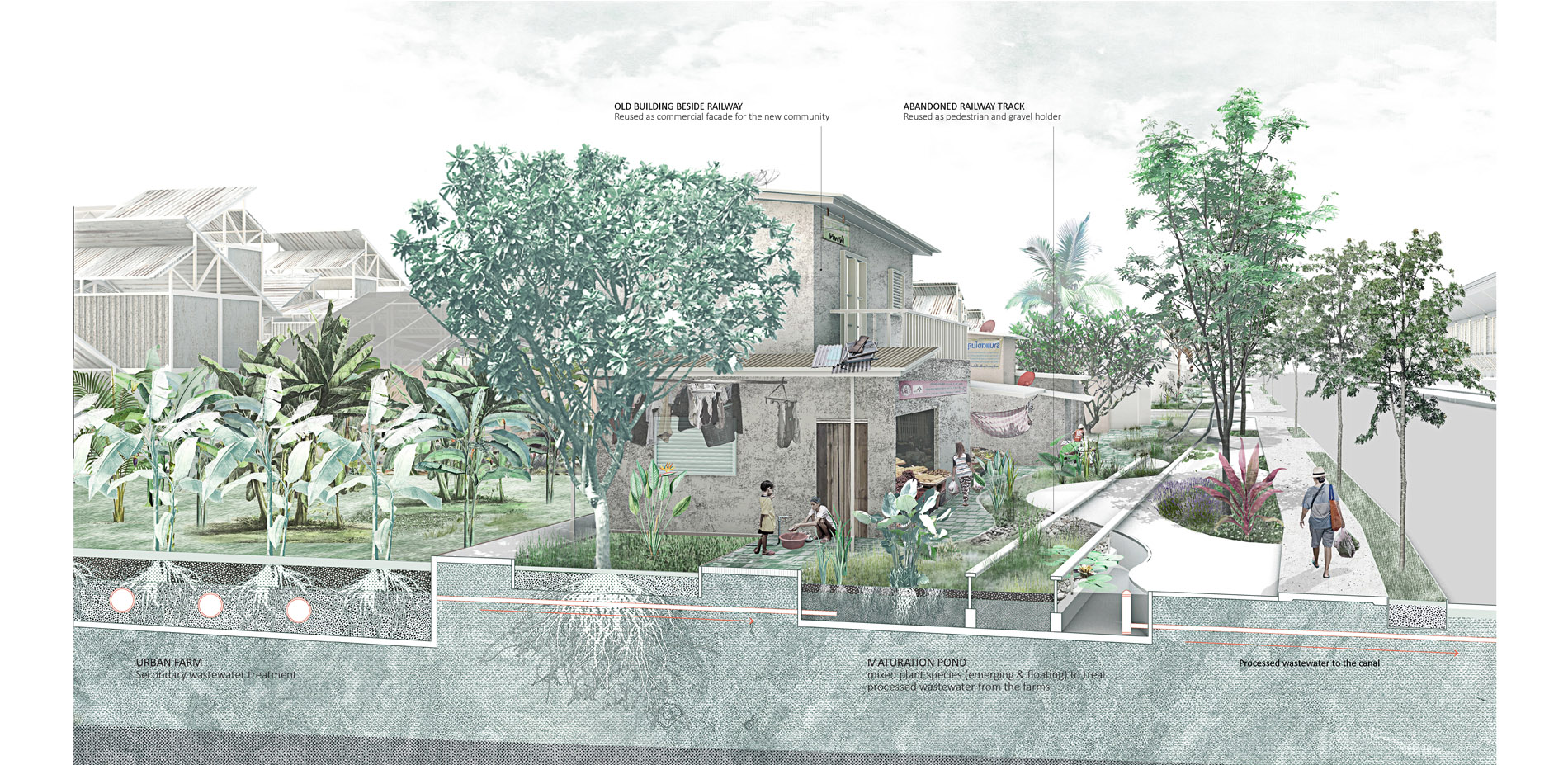 Sectional view of community