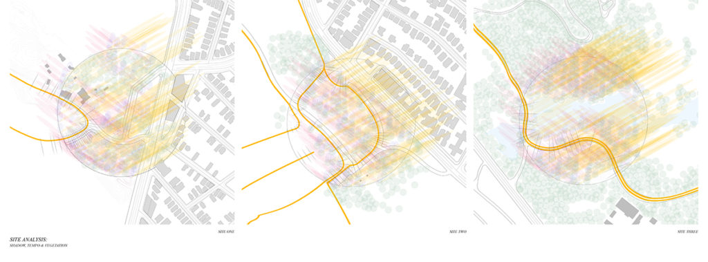 Site analysis