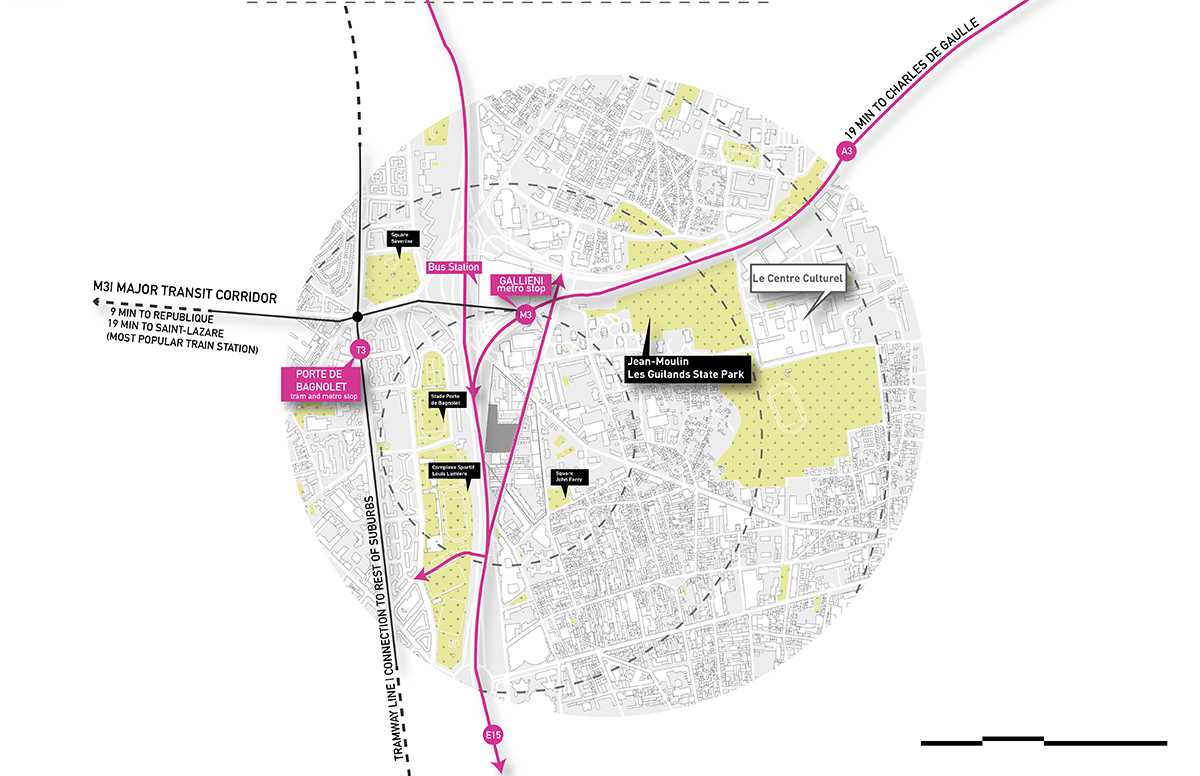 Diagram on urban scale