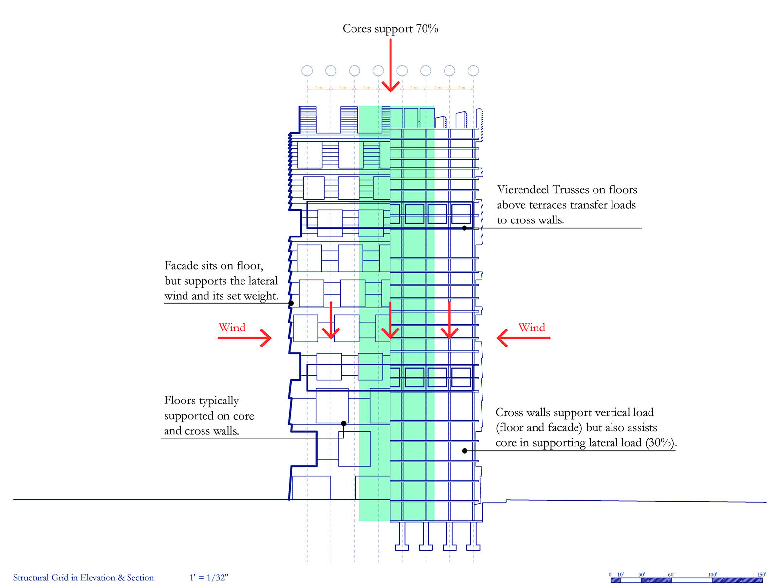 Elif Erez's "Barn, Barn, Barn för Barn" tower is scaffolded by a floating window grid and three cores that support 70 percent of the tower’s vertical load