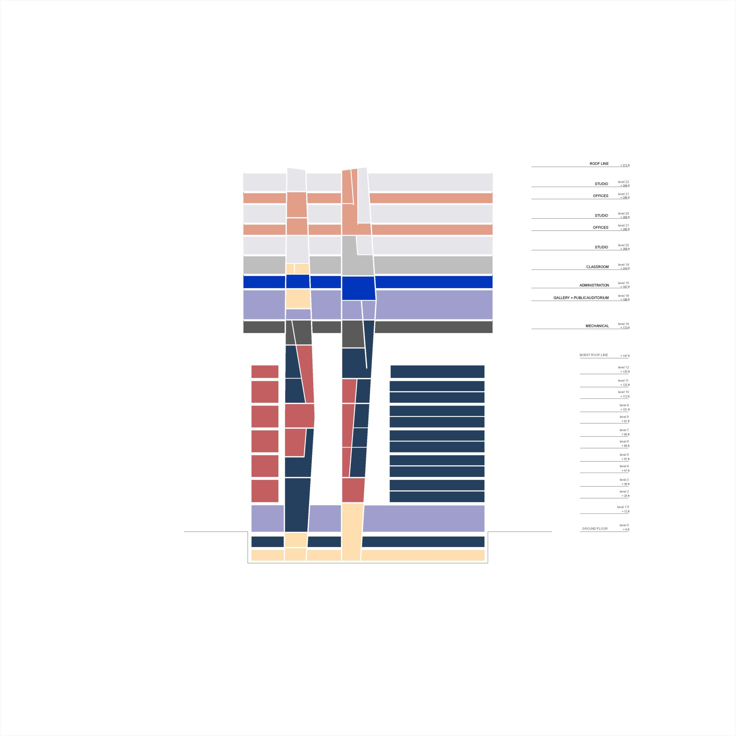 Program diagram