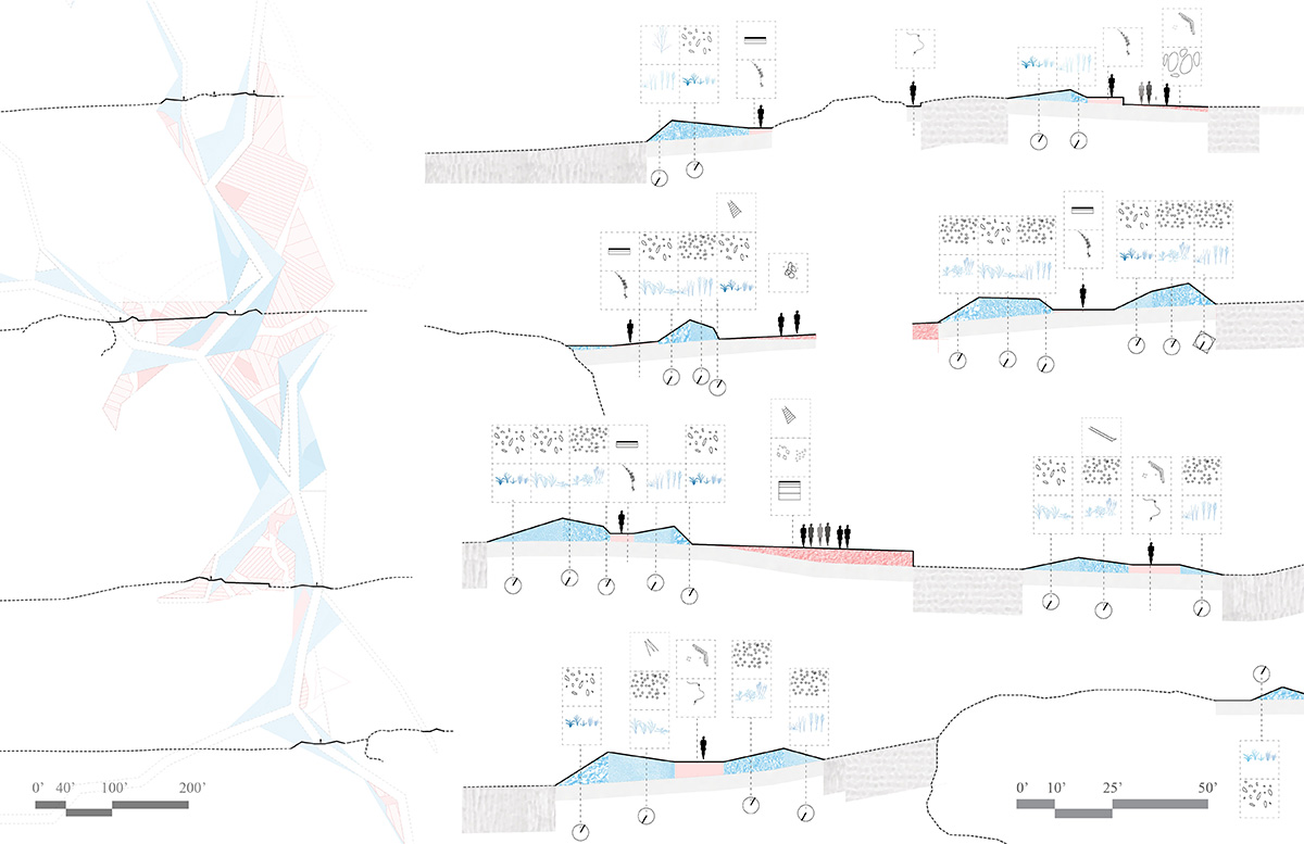 Site 3 sections