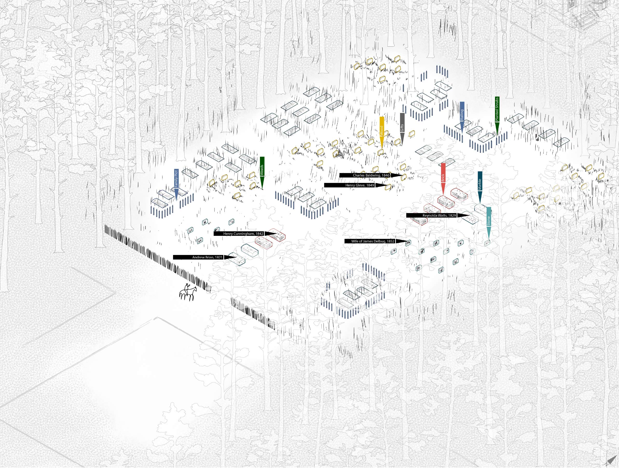 Line drawing diagramming materials on landscape