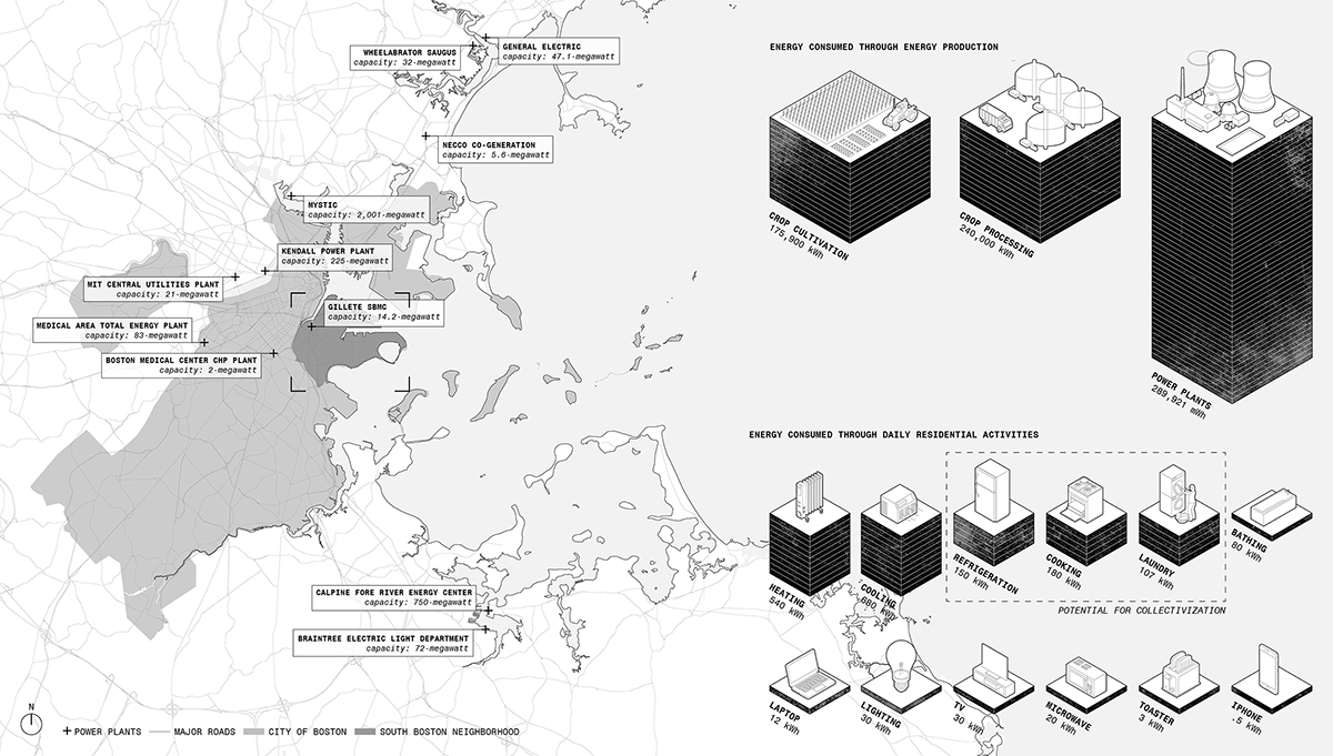 Boston energy analysis