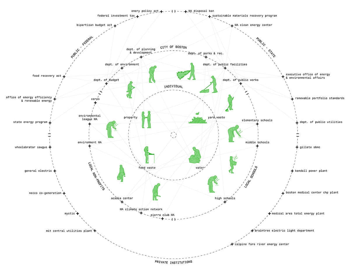 Diagram showing actors and agents