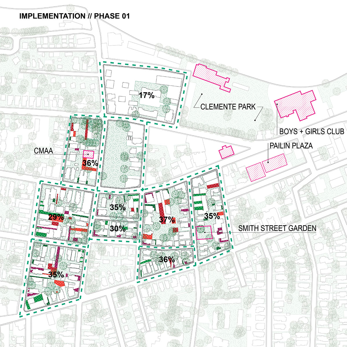 Implementation Phase 1