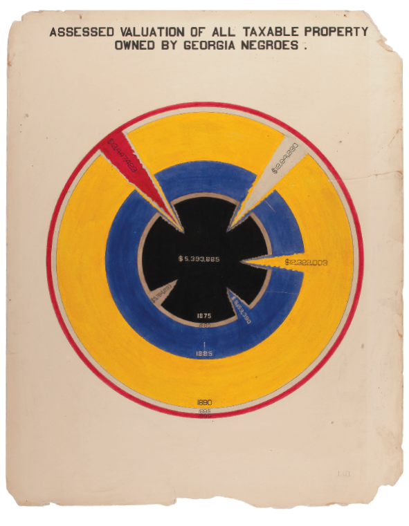 Image of brightly colored red, yellow, and blue graph