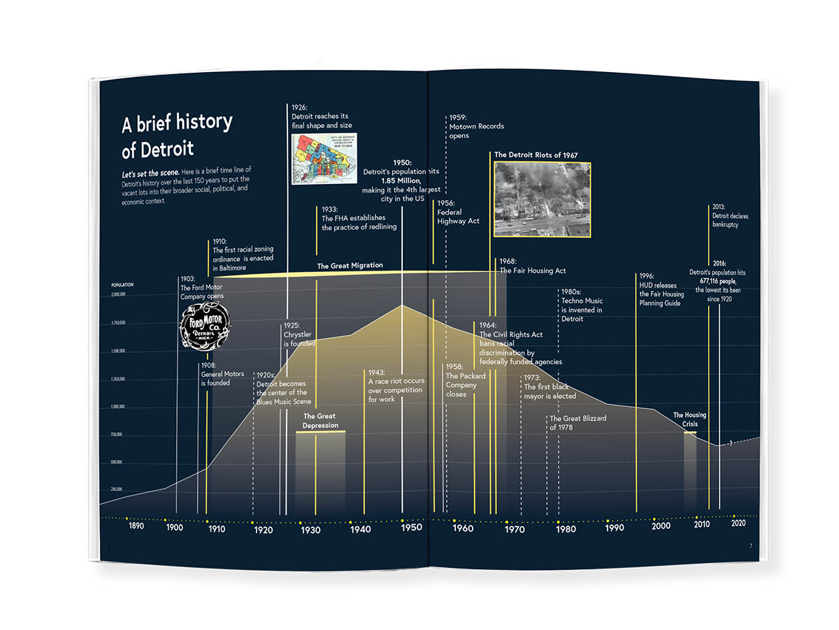 Sample spread of book showing a timeline with a brief history of Detroit