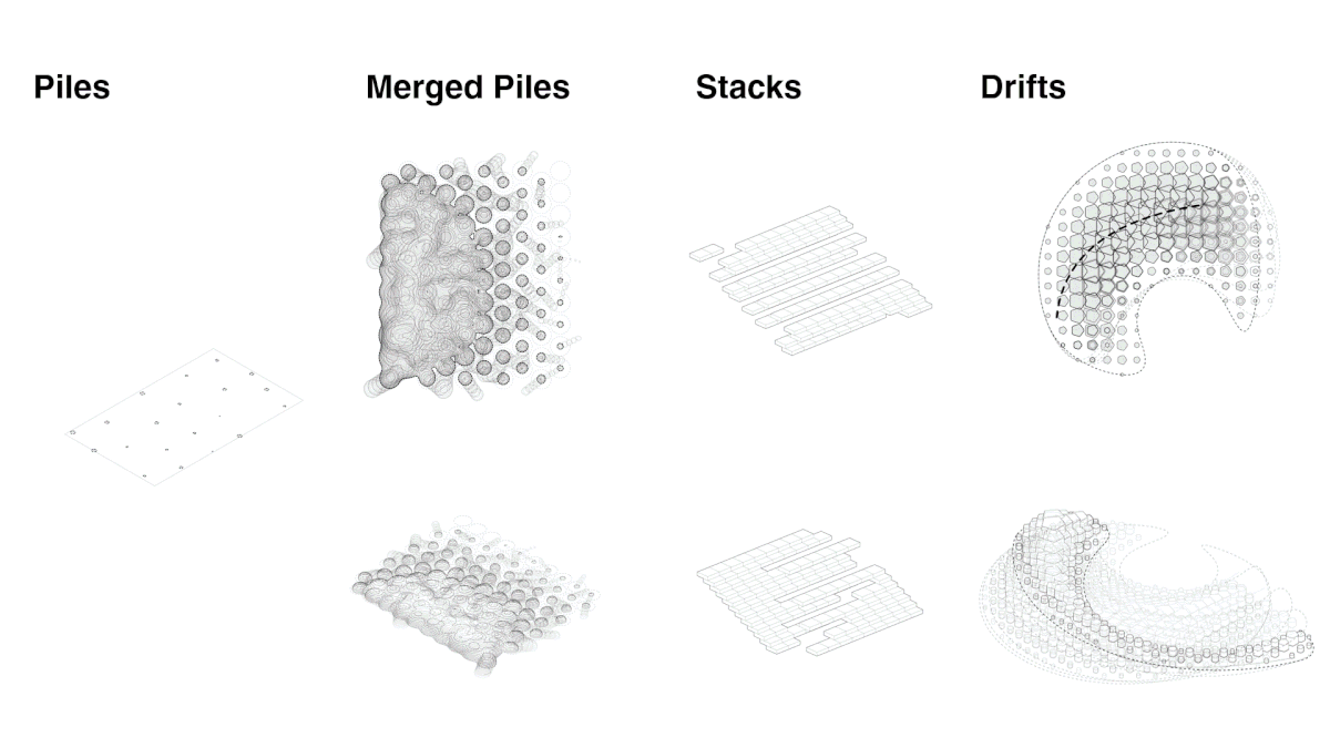 Drawings of piles, merged piles, stacks, and drifts.