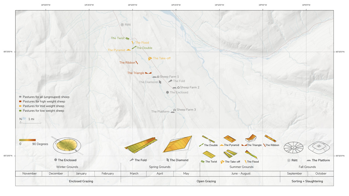 Site plan diagram showing the pastures along the river.