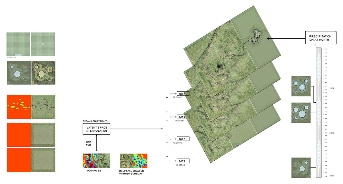 Diagram of AI Training Set Results