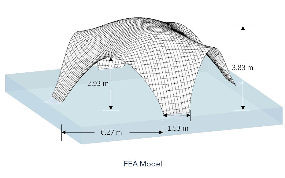 FEA Model