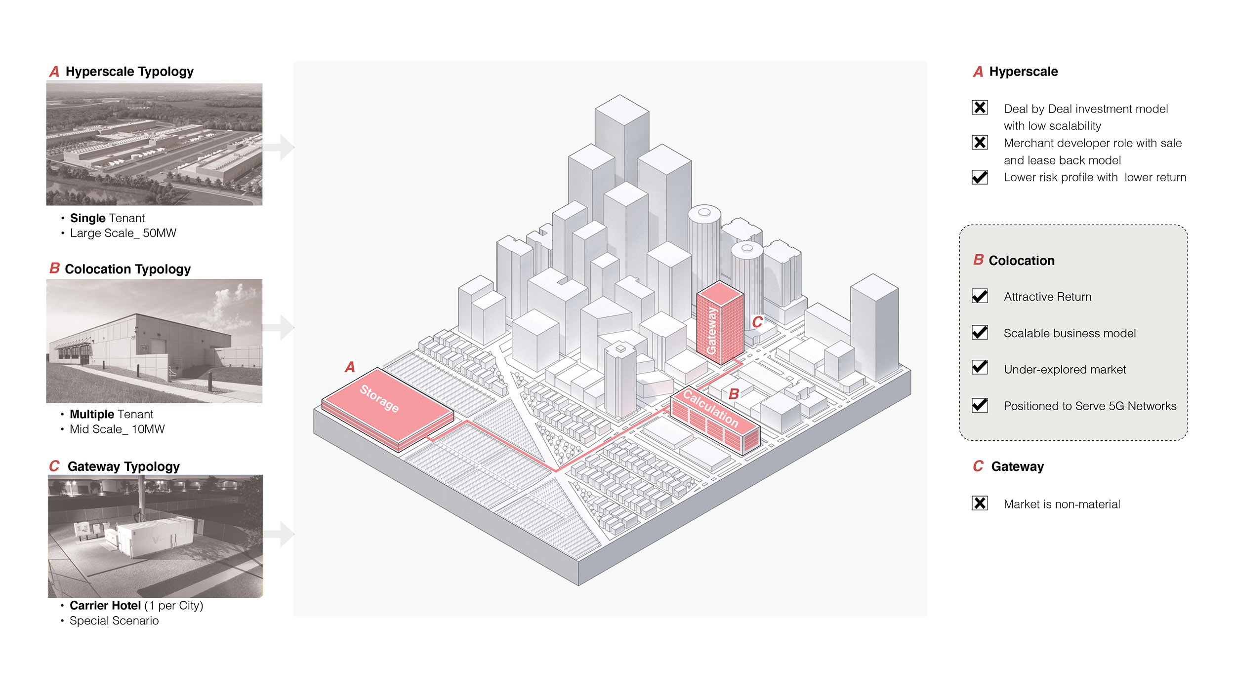 Axonometric diagram