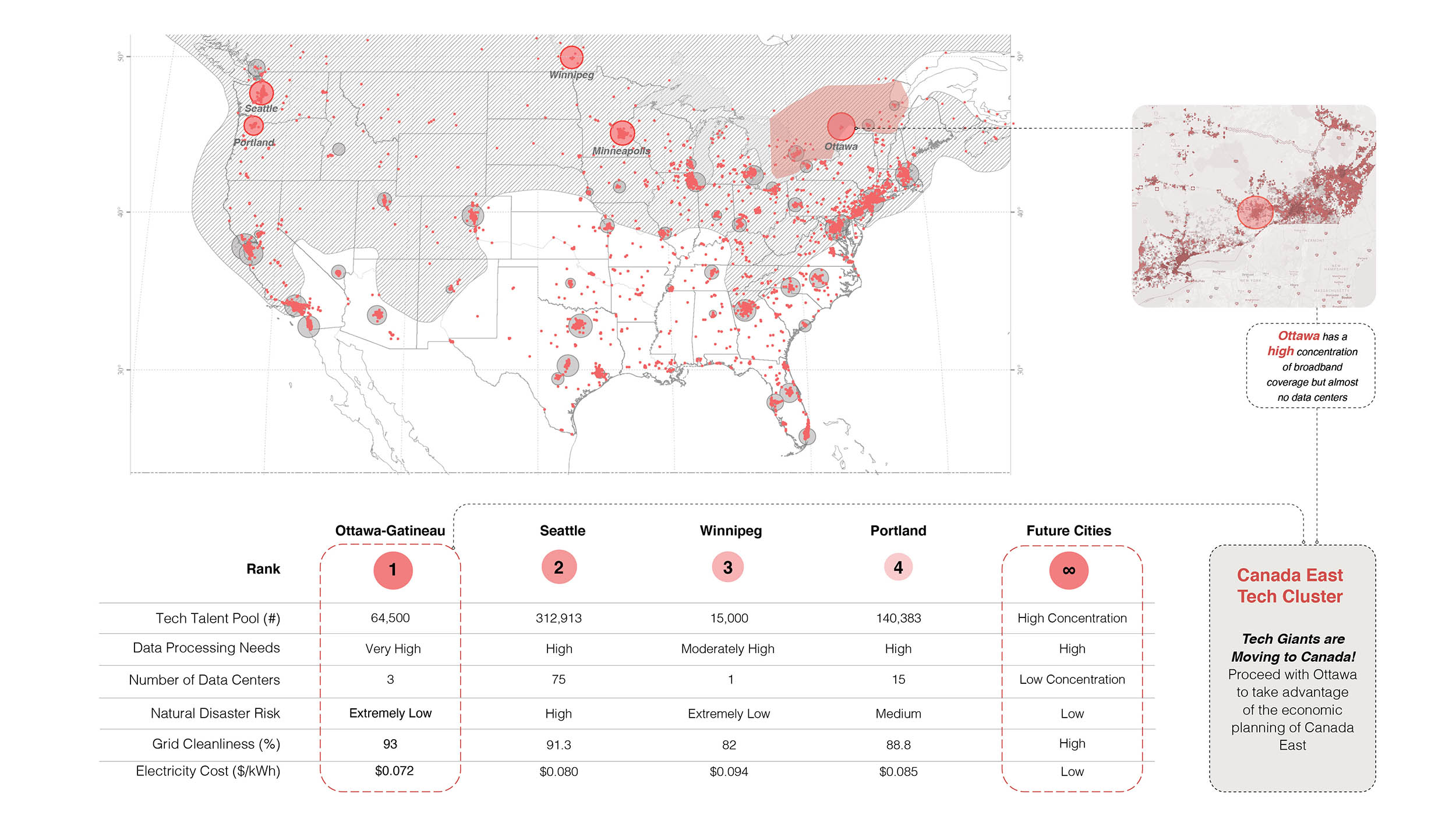 Data spread